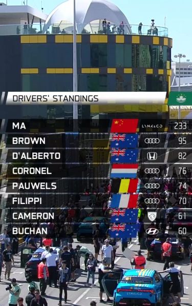 Apercu de 2023 Guia Race Kumho TCR World Tour - Macau - Round 19 - Full ...